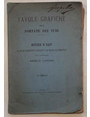 Tavole grafiche delle portate dei tubi. Notizie e dati di alcuni manufatti costruiti con materiali cementiferi.